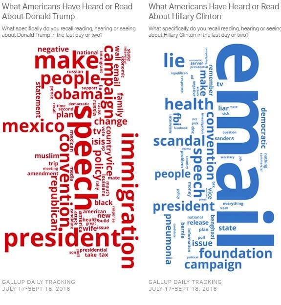source: Gallup